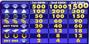 Preview Millionaires Club Payout Table