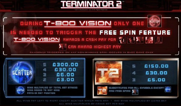 Игровой Автомат Terminator 2: JD От Quickfire